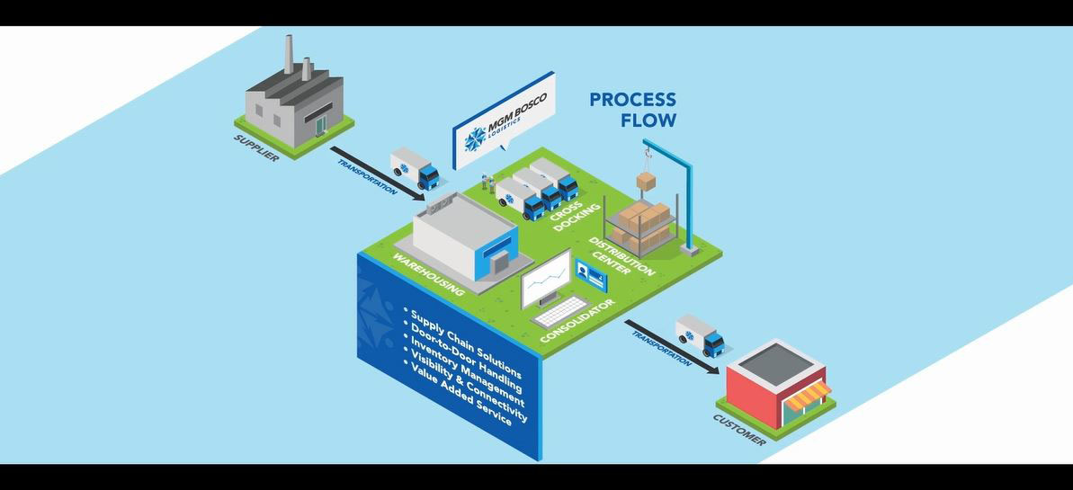 Video Profil MGM Bosco