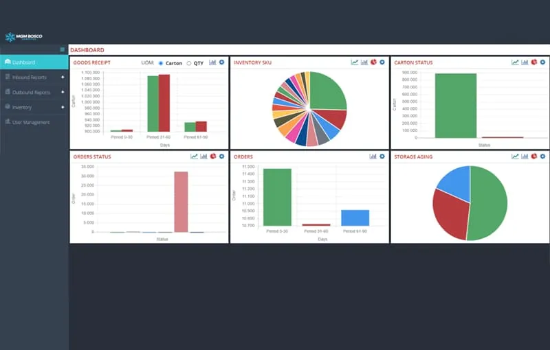 Warehouse Management System